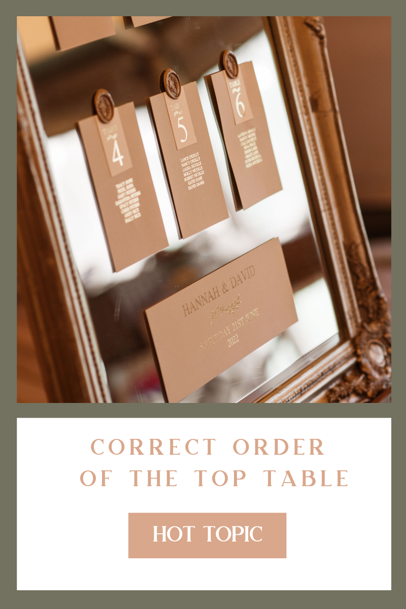Correct Order of the Top Table